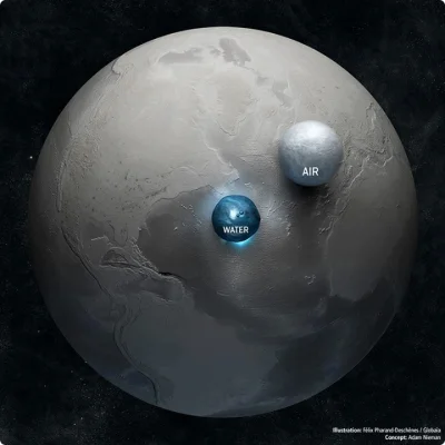 boben - ilość wody i powietrza jaką mamy na naszej planecie w porównaniu do jej wielk...