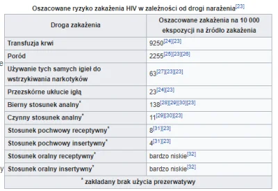 4.....i - Niepotrzebne sianie paniki. Nawet przy kontakcie rana-rana ryzyko zakażenia...