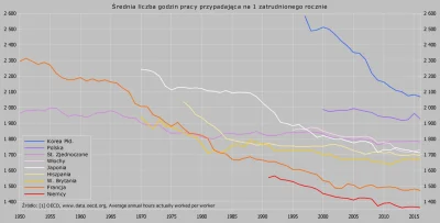 Raf_Alinski - Po dojściu Chińczyków do pewnego pułapu zamożności czas pracy w Chinach...