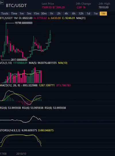 t.....n - Dzień 577 korekty na #bitcoin ( ͡º ͜ʖ͡º) #zpamietnikabitcoinowca - Znowu na...