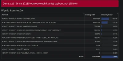 Wanzey - No #dziendobry #4kuce w ten piękny dzień po #wybory XD
#polityka #neuropa