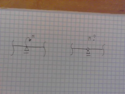 Sniper10200 - Mirki, załóżmy taką sytuację. Rozwiązuję belkę statycznie niewyznaczaln...