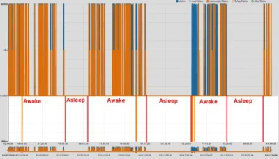 YmlhbGVr - Graphing when your Facebook friends are awake.
https://defaultnamehere.tu...