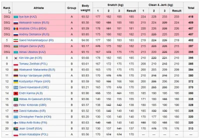 c.....i - Tomasz Zieliński wpadł na dopingu, a może dostać olimpijski medal

Wygląd...