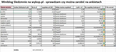 sledzmnie - Cześć, dla niewtajemniczonych: w te wakacje sprawdzam czy na ankietach w ...