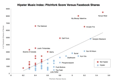 Clermont - The Hipster Music Index



Prawilny przewodnik dla wannabe hipsterów. Czeg...