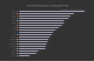 vogafe - Zatem to w Islandii, krajach skandynawskich i na południu Europy są najwyższ...