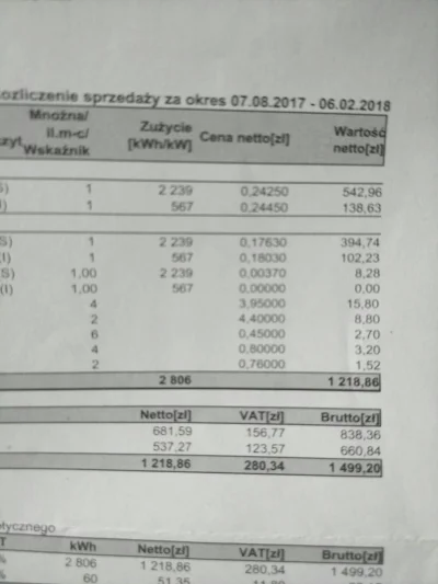 skar - Mireczki pomocy,
Babci przyszedł rachunek za siłę na 1500pln, problem w tym że...