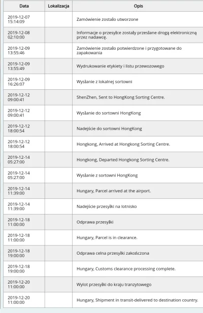 janemba - @emikognp i jak u Ciebie z trackingiem?
U mnie wygląda następująco od prawi...