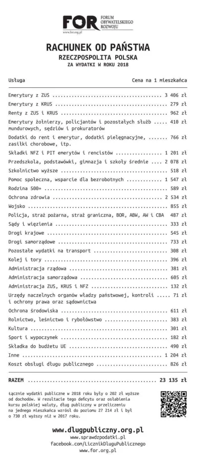 BorowikSzlachetny - Rachunek od państwa za rok 2018 opublikowany przez FOR. W przelic...