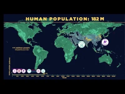 Ziombello - Wzrost populacji Ziemi przez ostatnie dwa tysiące lat.
Pięknie widać mon...