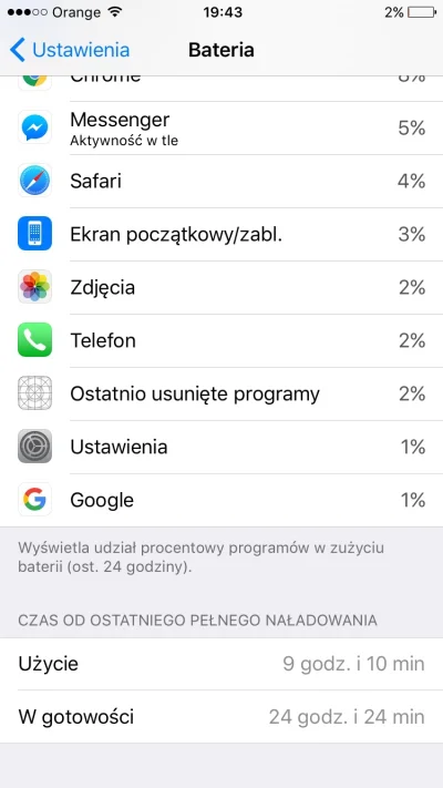 kubasruba - Właśnie mija rok od kiedy mam IPhone 6.

Jeśli ktoś zastanawia się czy wa...