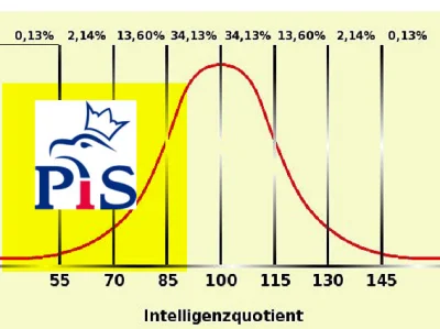 kossok - jeśli się zastanawiacie skąd bierze się poparcie PIS oscylujące wokół 40 % t...