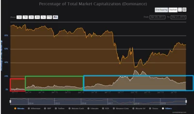 t.....n - #shitcoin -y na tle #bitcoin ( ͡º ͜ʖ͡º)
#kryptowaluty