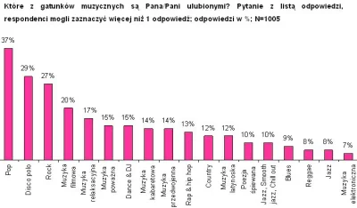 sobakan - Jak muzyka której prawie nikt nie lubi słuchać może pomóc w depresji ? (✌ ﾟ...