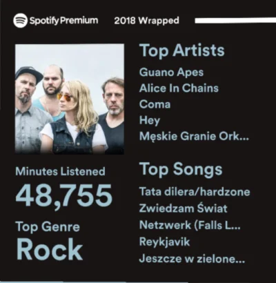 Konkol - #spotify #spotifywrapped ( ͡º ͜ʖ͡º)