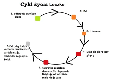 TymRazemNieBedeBordo - Będzie nam cię brakowało Leszke (╯︵╰,) 
Zrobiłem z tej okazji...