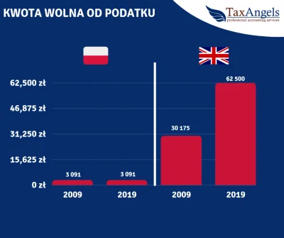 szkorbutny - Rozliczajcie się w Polsce . Powodzenia . Tu się nic nie zmienia.
https:...