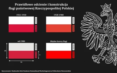 sytuacjakryzysowa - Polska zmienia barwy narodowe. Plany w artykule. Błędy w załączen...