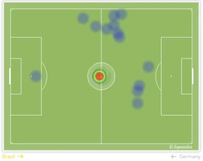 Minieri - Ale to już nawet nie jest śmieszne. Heat map Freda - 5 razy zaczynał od śro...