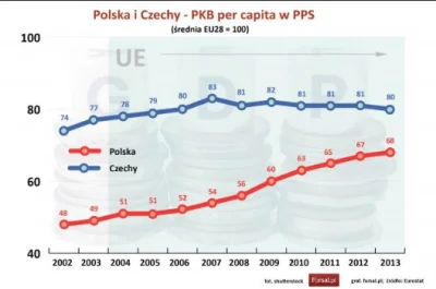 MartinoBlankuleto - @Joii: Czesi startowali w 1989 roku ze znacznie lepszej pozycji. ...