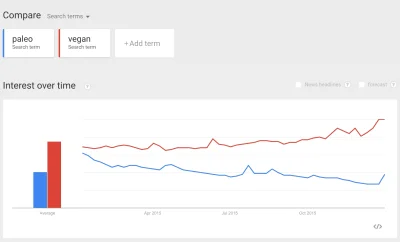 g.....i - A wy co? dalej na diecie wysokotłuszczowej? 

Trendy za poprzedni rok, we...