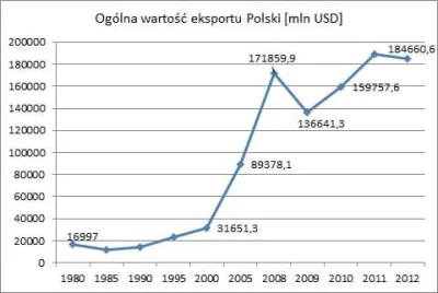 adam2a - > to jak polska gospodarka dzialala przed 2004 rokiem ?

@asurbanipal_: Dz...