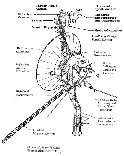 K.....a - Konstrukcja sondy Voyager 1



Sonda Voyager 1 jest bezzałogową sondą kosmi...