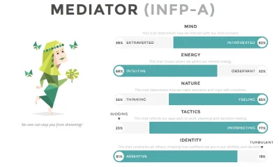 Chodtok - jak wszyscy to i ja cnie

#gownowpis #16personalities