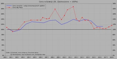 Raf_Alinski - @snowboarder: 

 a co do indeksu/ceny big maca to popatrz na moj przyk...