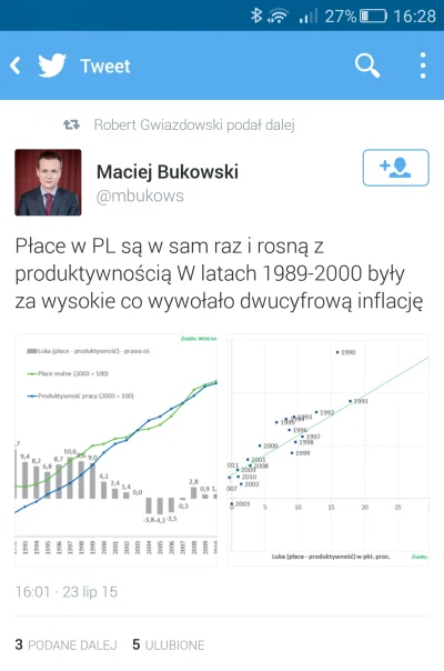 corbin - Zarobki w PL, to musi być prawda. #Gwiazdowski #pieniądze #inflacja #zarobki