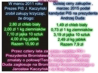 mborro - PIS potwierdził, że po 4 latach rządów Tuska ceny spadły o połowę. Różnice c...