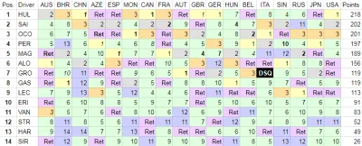 kontra - @podobnomialemmultikonta: jak wspomnial @bartowsky, istnieje klasyfikacja F1...