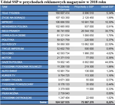 mucher - Jeszcze lepiej to wygląda, jak popatrzycie na porównanie jaki procent przych...