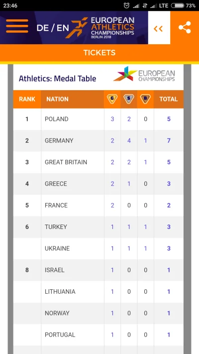 S.....S - <3 w Europie mocni!