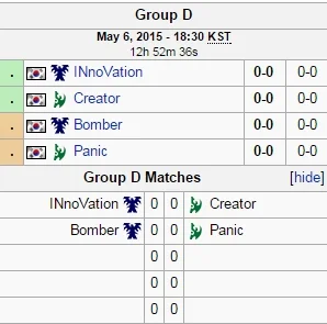 Bit_ - Bardzo przyjemna grupa jutro w GSL:

INnoVation(T) vs (P)Creator
Bomber(T) ...