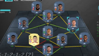 oakep12 - Dadzą rade? Eriksen na SP? Lucas SPO? Lacazette na N?
#fut