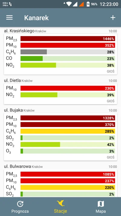 levvvy - A tutaj odczyty, z naniesionymi normami europejskimi, pozdro
W komentarzu p...