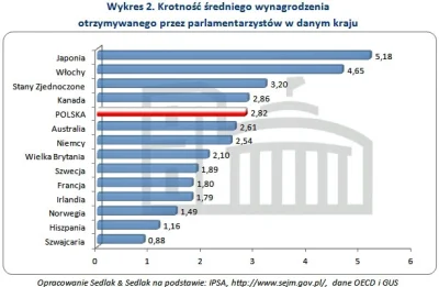 Willy666 - @Krizos: źle nie mają