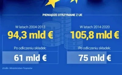 BekaZWykopuZeHoho - @nabavzbjl: 

Ministerstwo finansów.