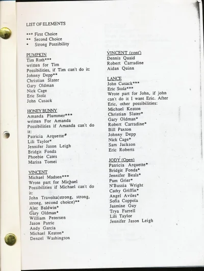 MrNice - Lista aktorów, których Tarantino planował obsadzić w #pulpfiction 
#film #ci...