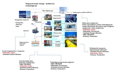 flager - Lotos pracuje nad technologią magazynowania energii w postaci wodoru
LOTOS j...