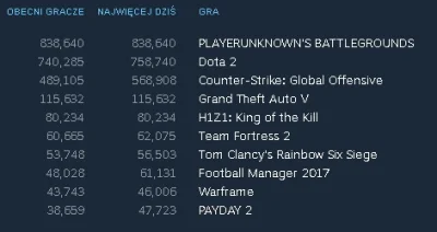 Koninapolska - To przełomowy moment dla Steama. Nie pamiętam zeby w ostatnich latach ...