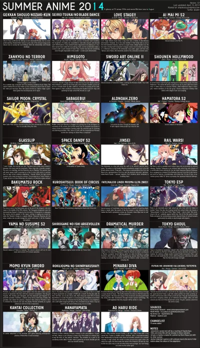 bastek66 - Pierwszy chart na lato 2014 #anime