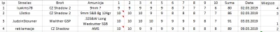 roszek - @reklamacje: aktualny ranking :)