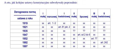 B.....d - nie ma takich dokumentow bo nie ma ciaglosci panstwa z 2 RP
rzad byl na uc...