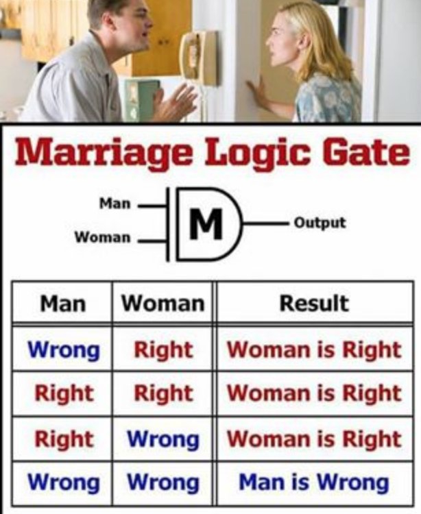 You were wrong you were right. 9gag. Logic с женой. 9gag на русском. Men Logic.