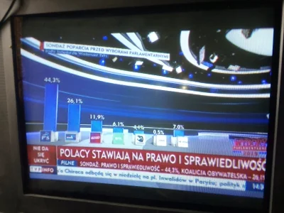 eltrebal - @IWillNeverForget: dziś w TVP info już pokazują.