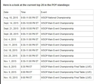 polik95 - Rozpiska kiedy będzie transmitowany WSOP na ESPN
#poker