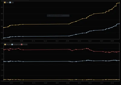 Darjo - wiem, ze w #wotblitz nie gra się dla statów tylko dla funu, ale lubię sobie p...